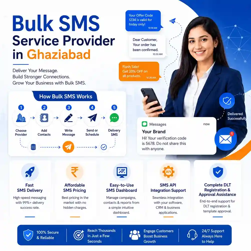 Bulk SMS Service in Ghaziabad